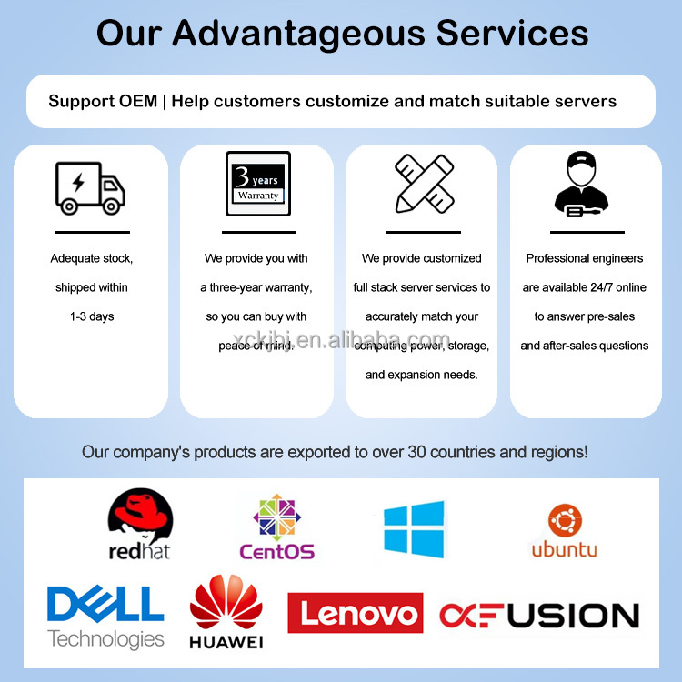 Low-Price Intel Xeon DDR5 Dells EMC Poweredge R360 Server With Xeon E-2414 CPU 16GB DDR4 700W Power Supply 3-Year Warranty