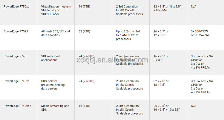 Server Hardware Display 3