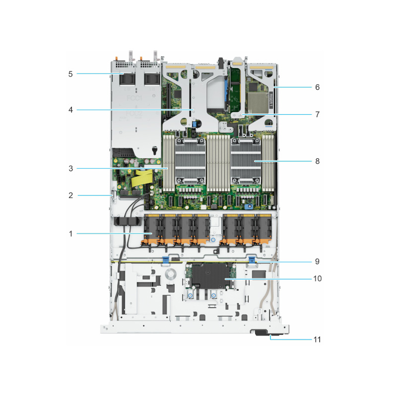 Internal
