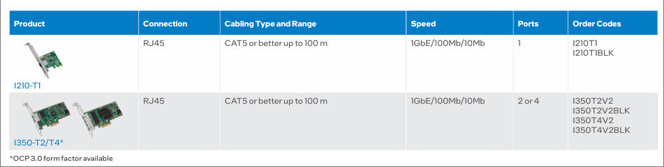 1Gb Intel Ethernet Adapter Model