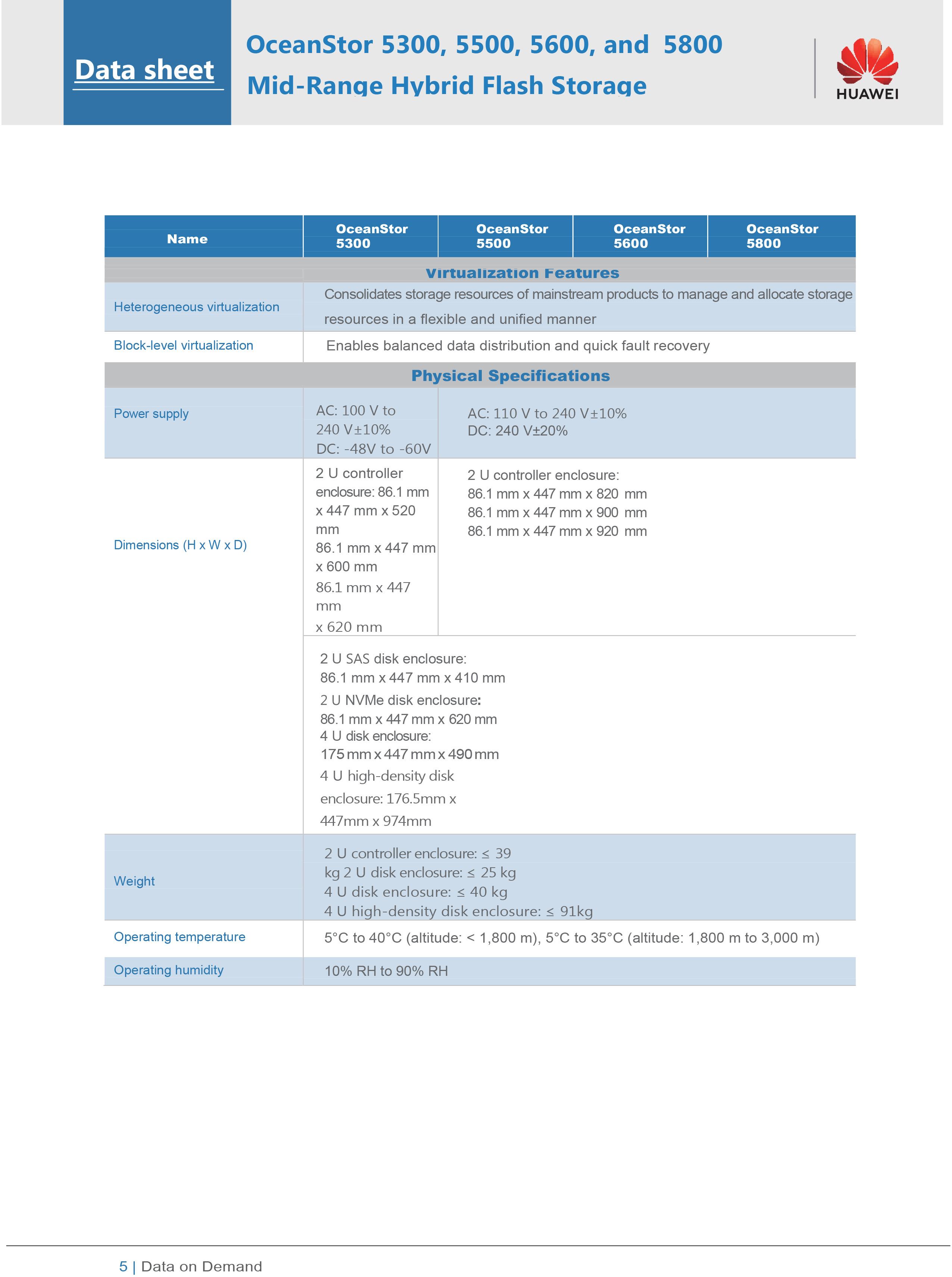OceanStor System Storage Server