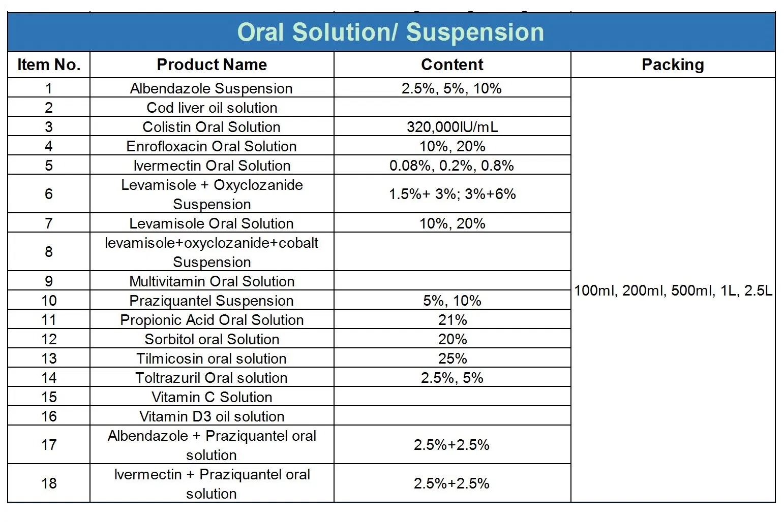 Veterinary Medicines Amitraz 12.5% Solution for Animals Use From China Manufactureries with GMP