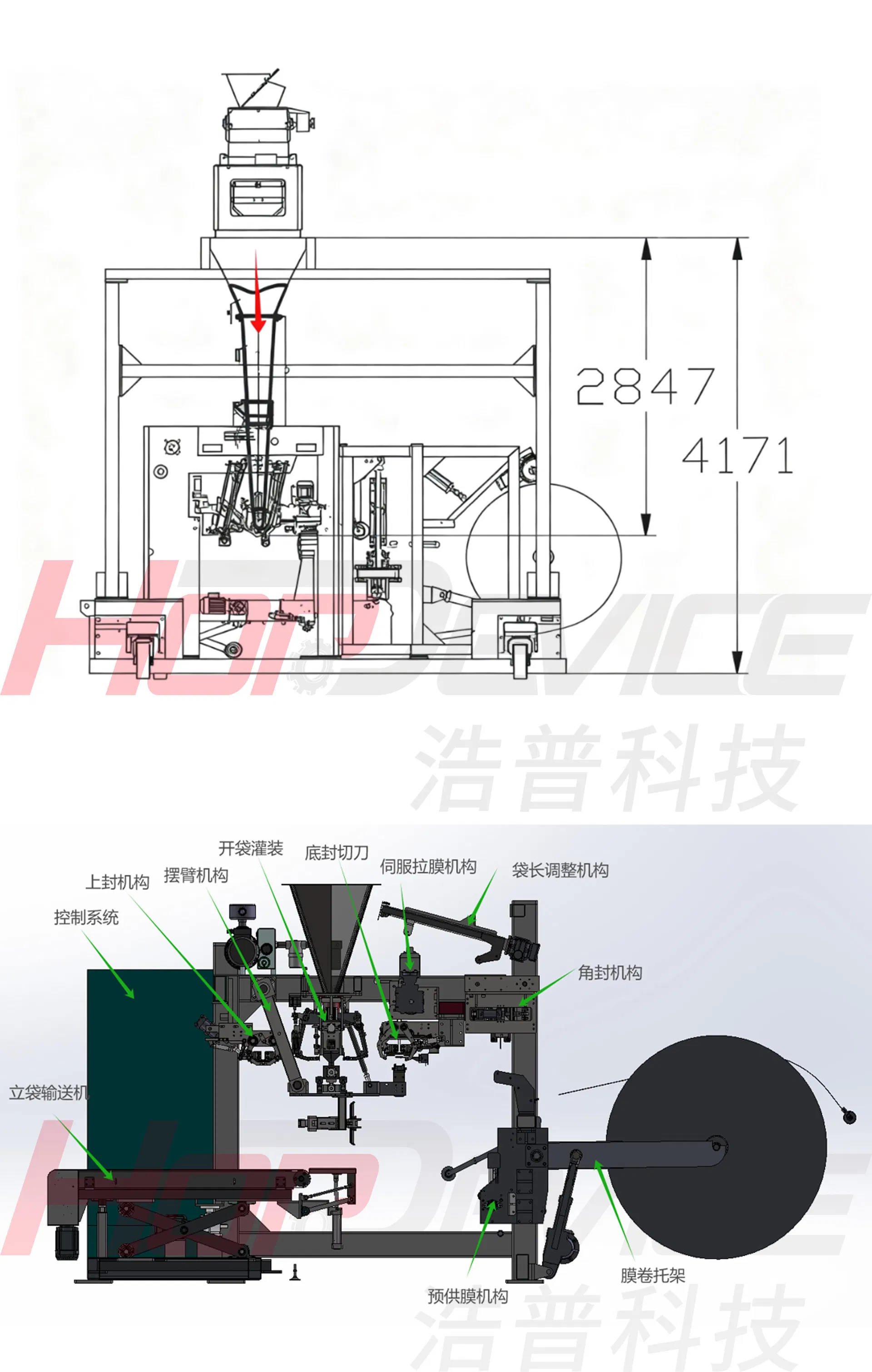 FFS Technical Specification