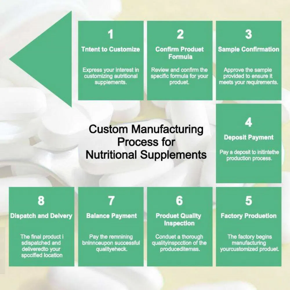 OEM/ODM Konjac Powder (Glucomannan) Promotes Excretion Weight Loss Oral Liquid