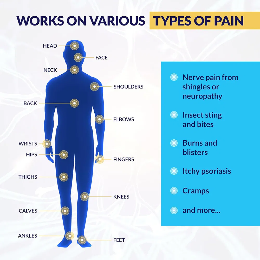Topical Ultra Strength Pain Relievers Antibio Ointments Creams
