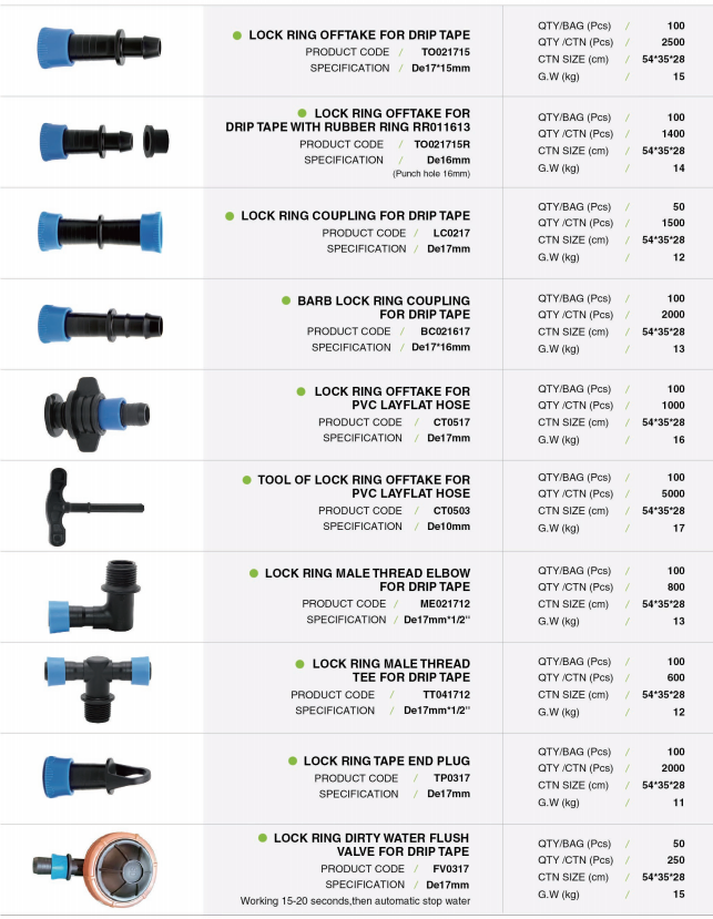 Technical Specifications