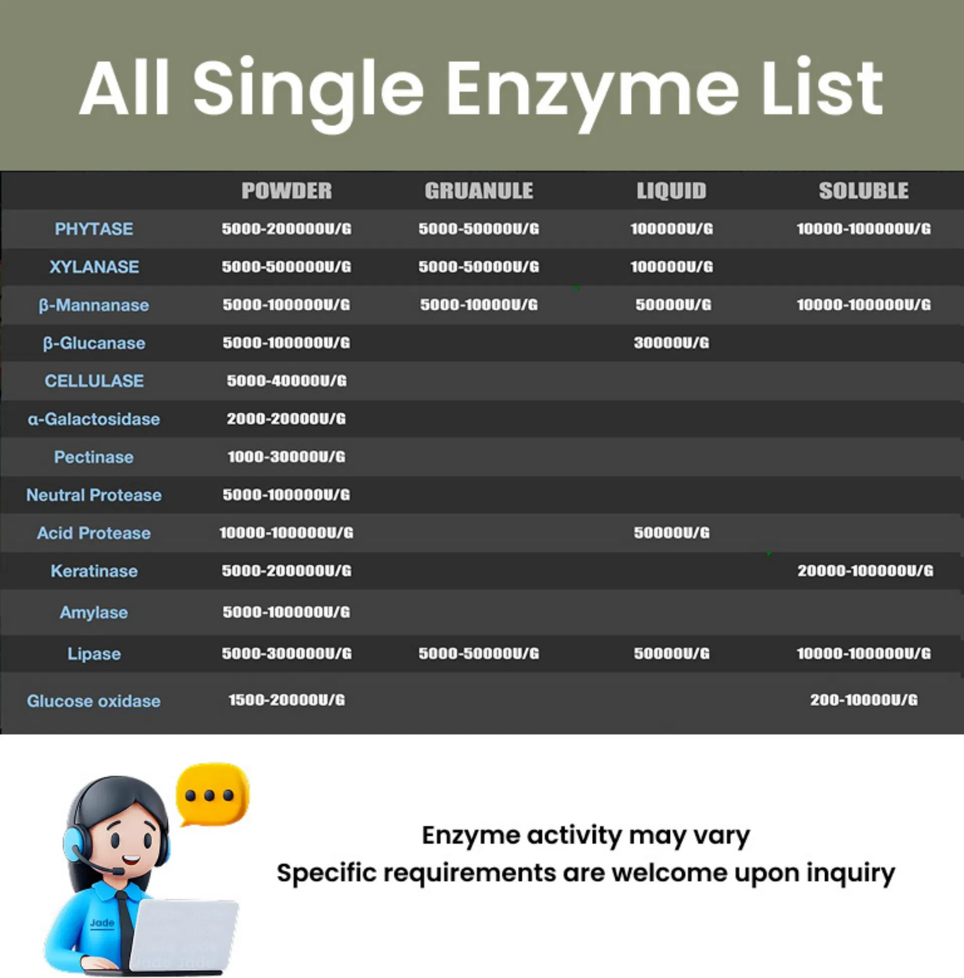Xylanase Product Display 4
