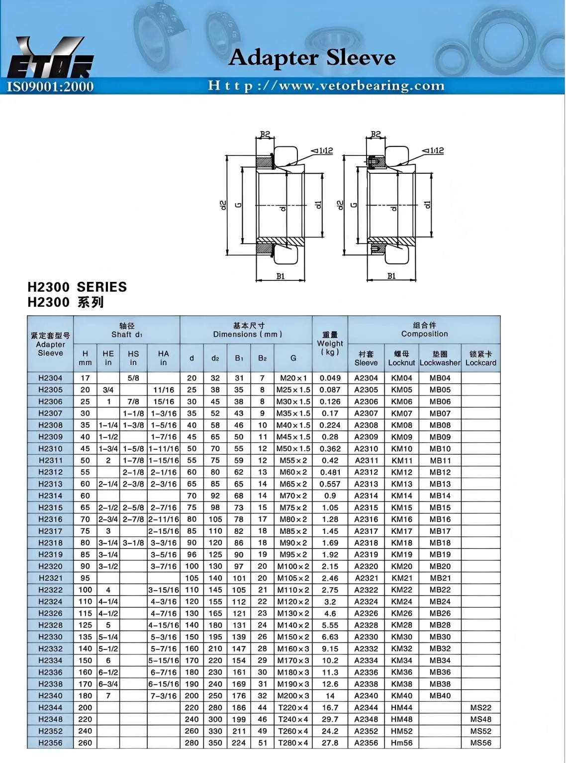 Adapter Sleeve Product Image 2