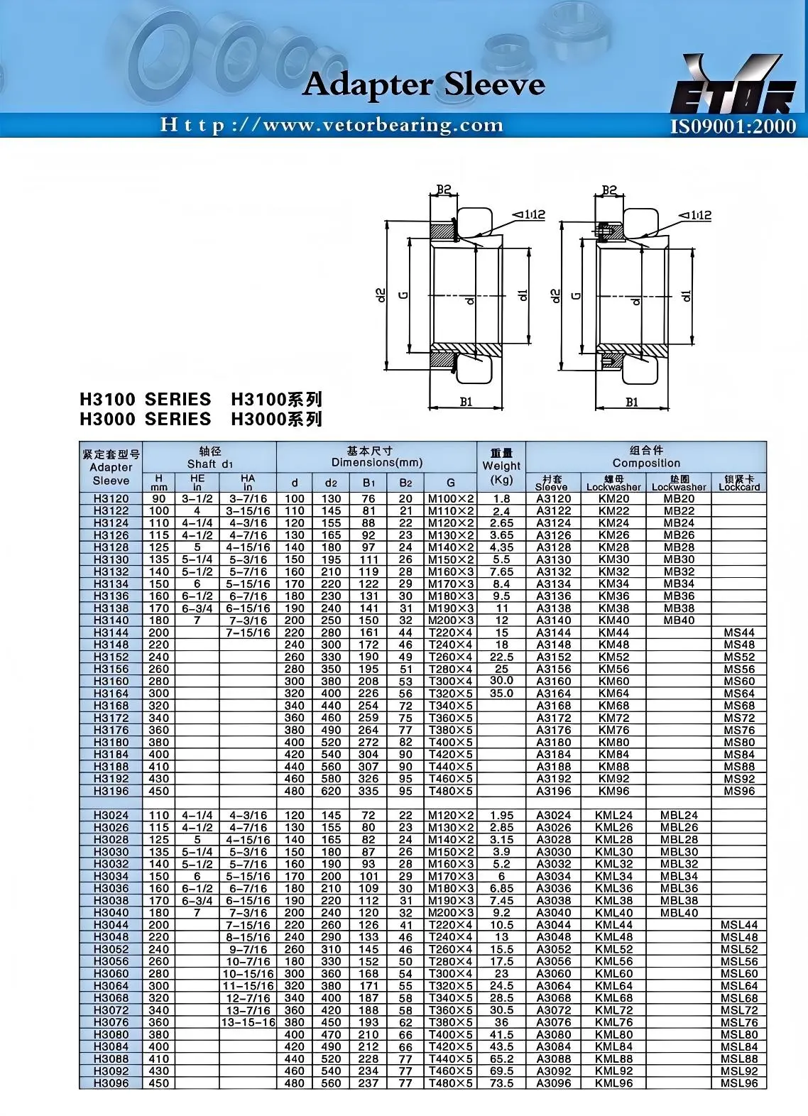 Adapter Sleeve Product Image 1