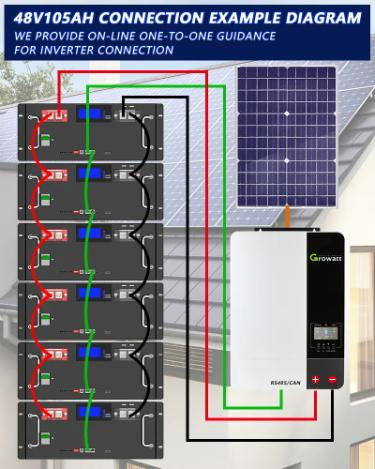 Montável em Rack 6000 Ciclos Energia Solar 5 Kwh 5kwh 48V 100ah 230ah Pacote de Bateria de Fosfato de Lítio para Carrinho de Golfe/PV/RV