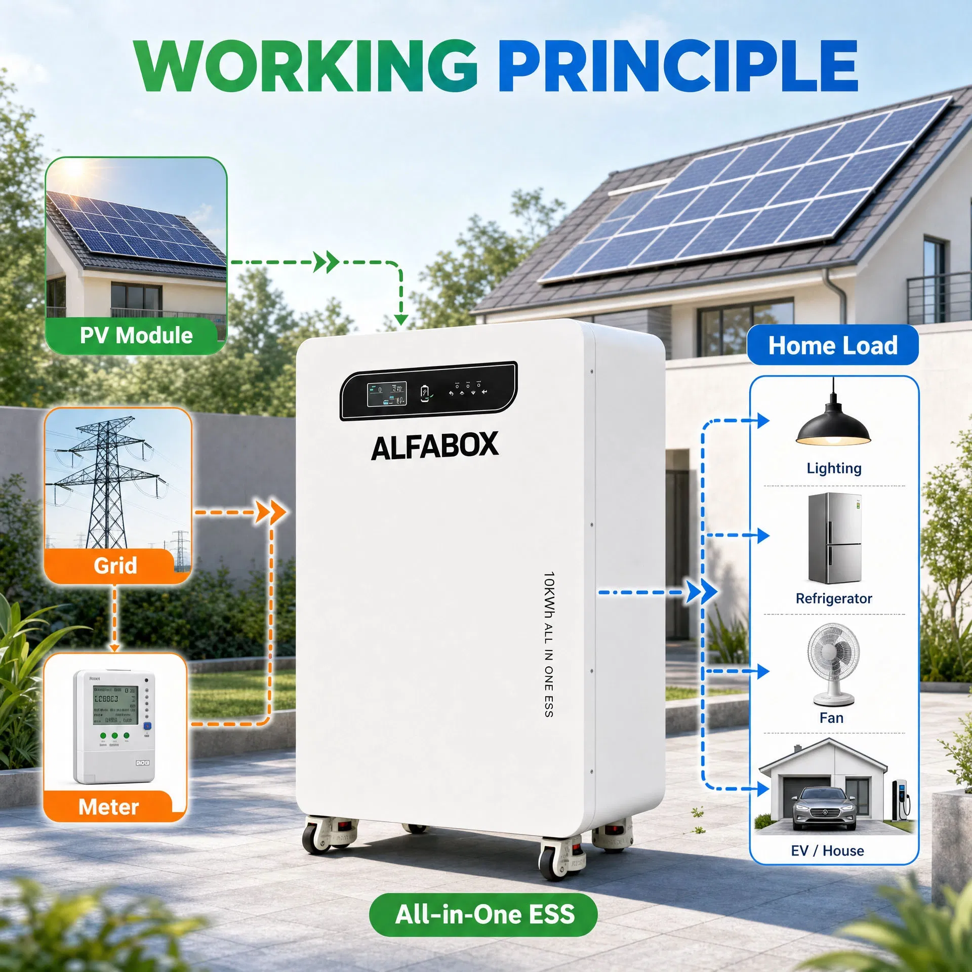 5kw Estação de Energia com Inversor e Bateria Tudo-em-Um para Solar Residencial na UE