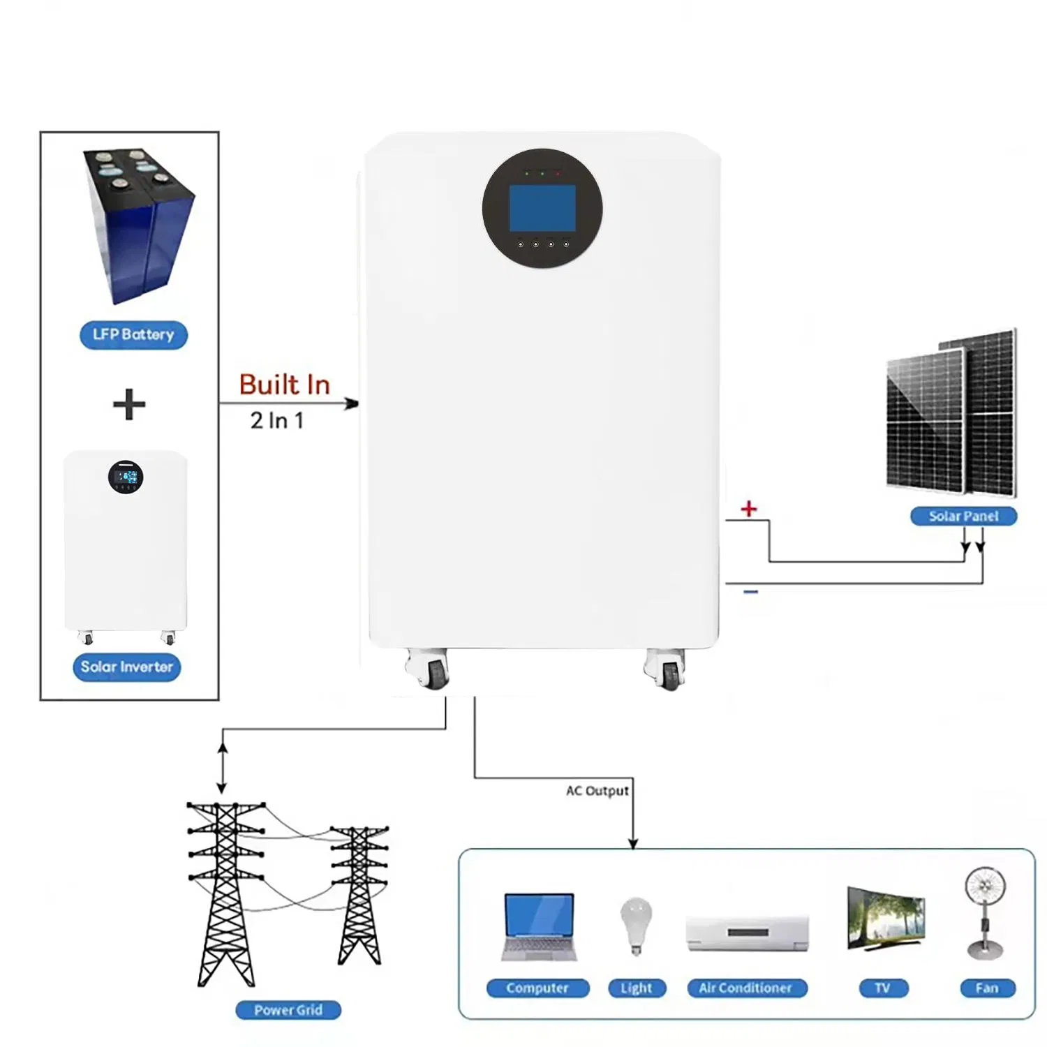 51.2V Sistema de Armazenamento de Energia Solar em Pé Tudo-em-Um 10kwh Inversor de Bateria de Íon de Lítio para Uso em Casa e Escritório