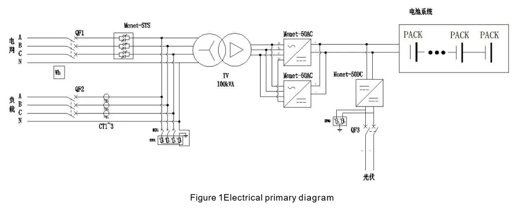 Diagrama Elétrico