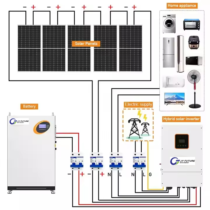 48V/51.2V 15kwh 300ah LiFePO4 Bateria Powerwall Armazenamento Residencial Sistema BMS Integrado Bateria Solar Backup Energia