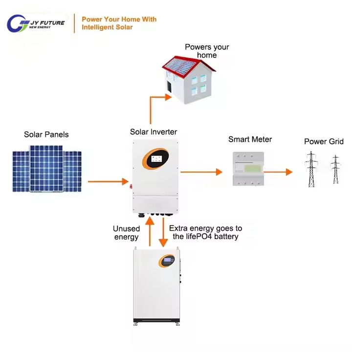 48V/51.2V 15kwh 300ah LiFePO4 Bateria Powerwall Armazenamento Residencial Sistema BMS Integrado Bateria Solar Backup Energia