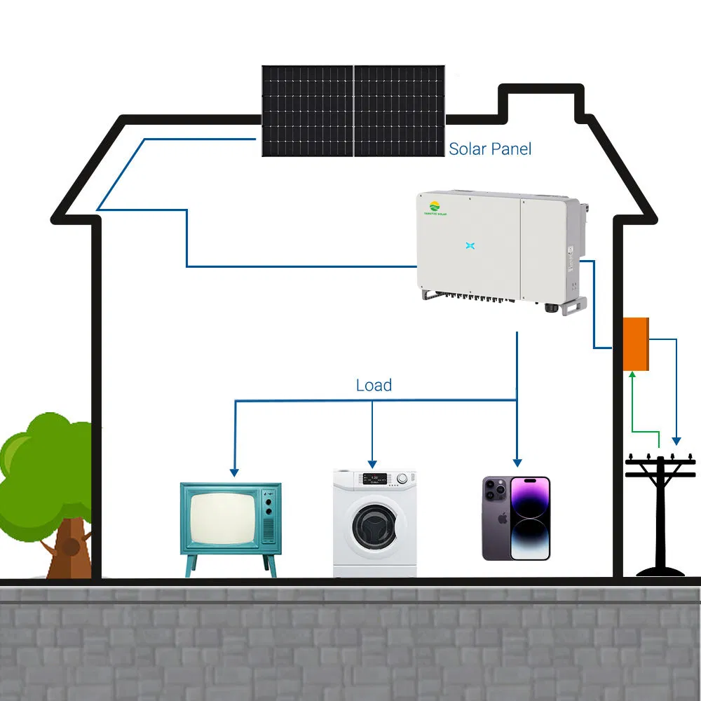 Sistema Solar Yangtze Working com Banco de Baterias 1MW 5MW