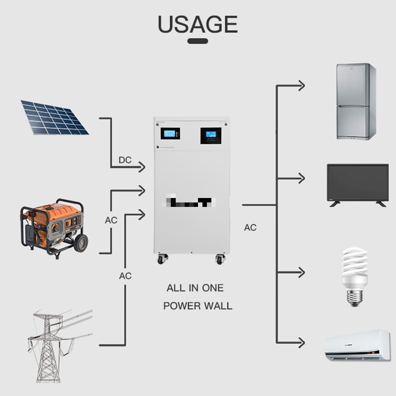 Kit de Bateria Inversora Armazenamento de Energia Baterias de Lítio 15kwh 30kwh 410ah 600ah 628ah LiFePO4 Configuração de Banco UPS
