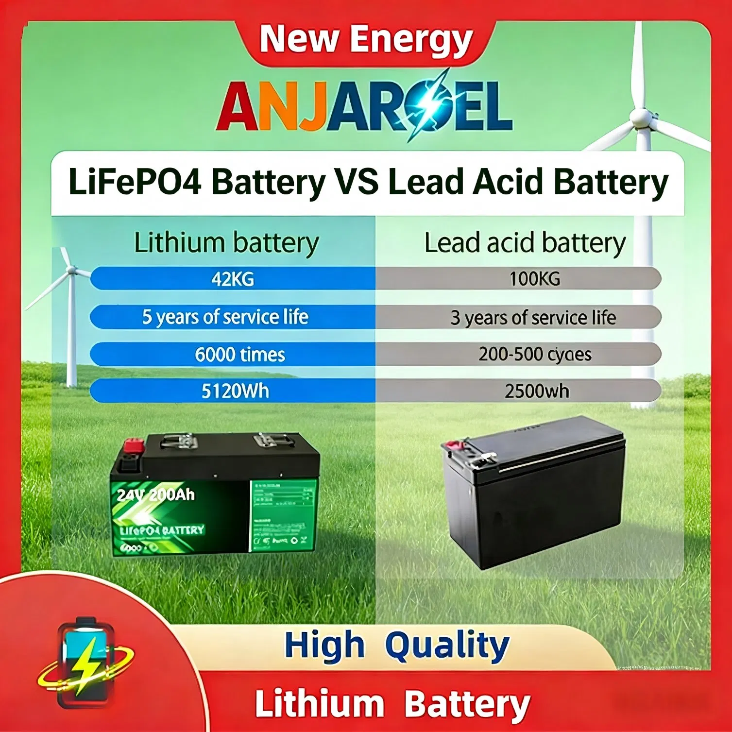Célula de Lítio 24V 200ah LiFePO4 Bateria, IP65 Design à Prova d'Água para Uso Marinho e Externo