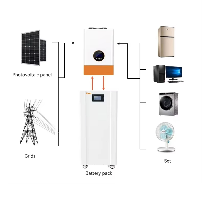 51.2V 280ah 314ah LiFePO4 Bateria 14kwh 16kwh Sistema de Armazenamento de Energia Bateria Solar de Lítio
