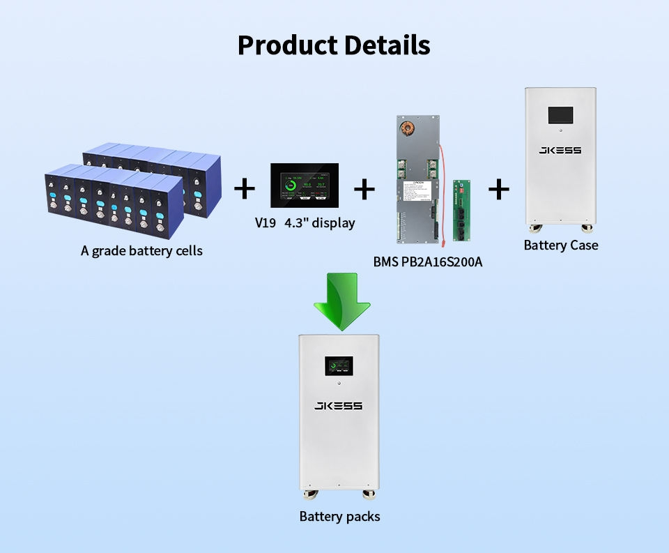 Kit de Bateria Inversora Armazenamento de Energia Baterias de Lítio 15kwh 30kwh 410ah 600ah 628ah LiFePO4 Configuração de Banco UPS