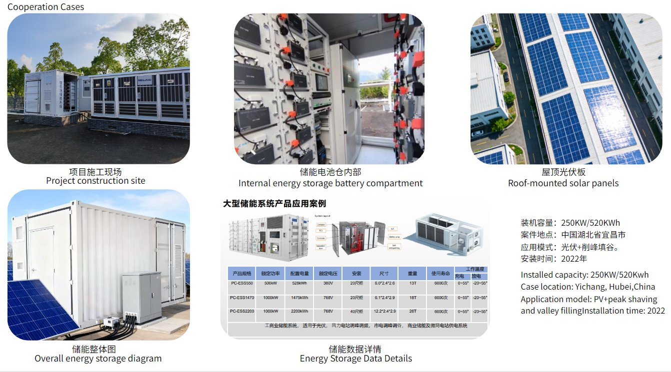 Refrigeração Líquida Inteligente 261kwh para Armário de Baterias em Armazenamento de Energia Solar Comercial e Industrial