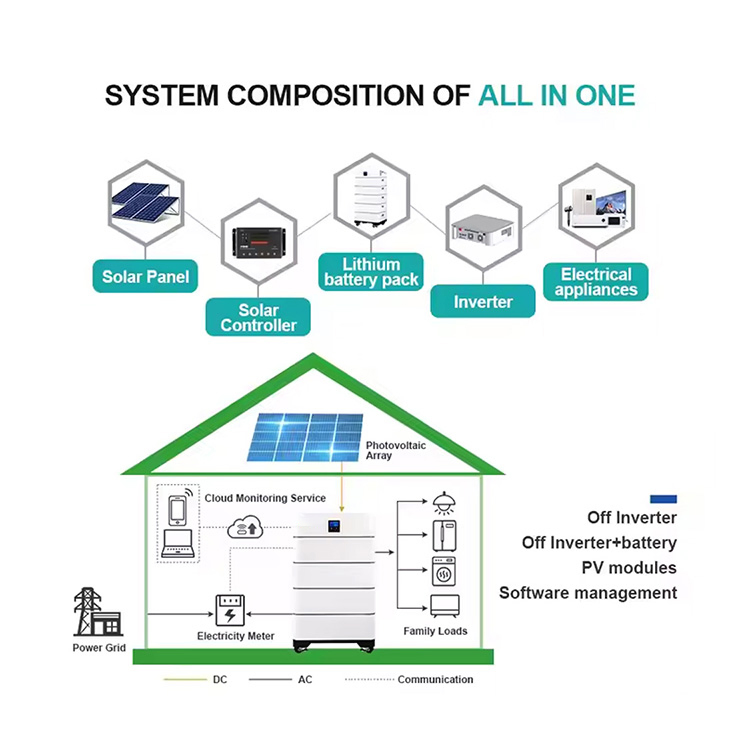 Sistema Solar Residencial 5kw Inversor 51.2V 5kwh~50kwh Tudo em Um LiFePO4 Bateria