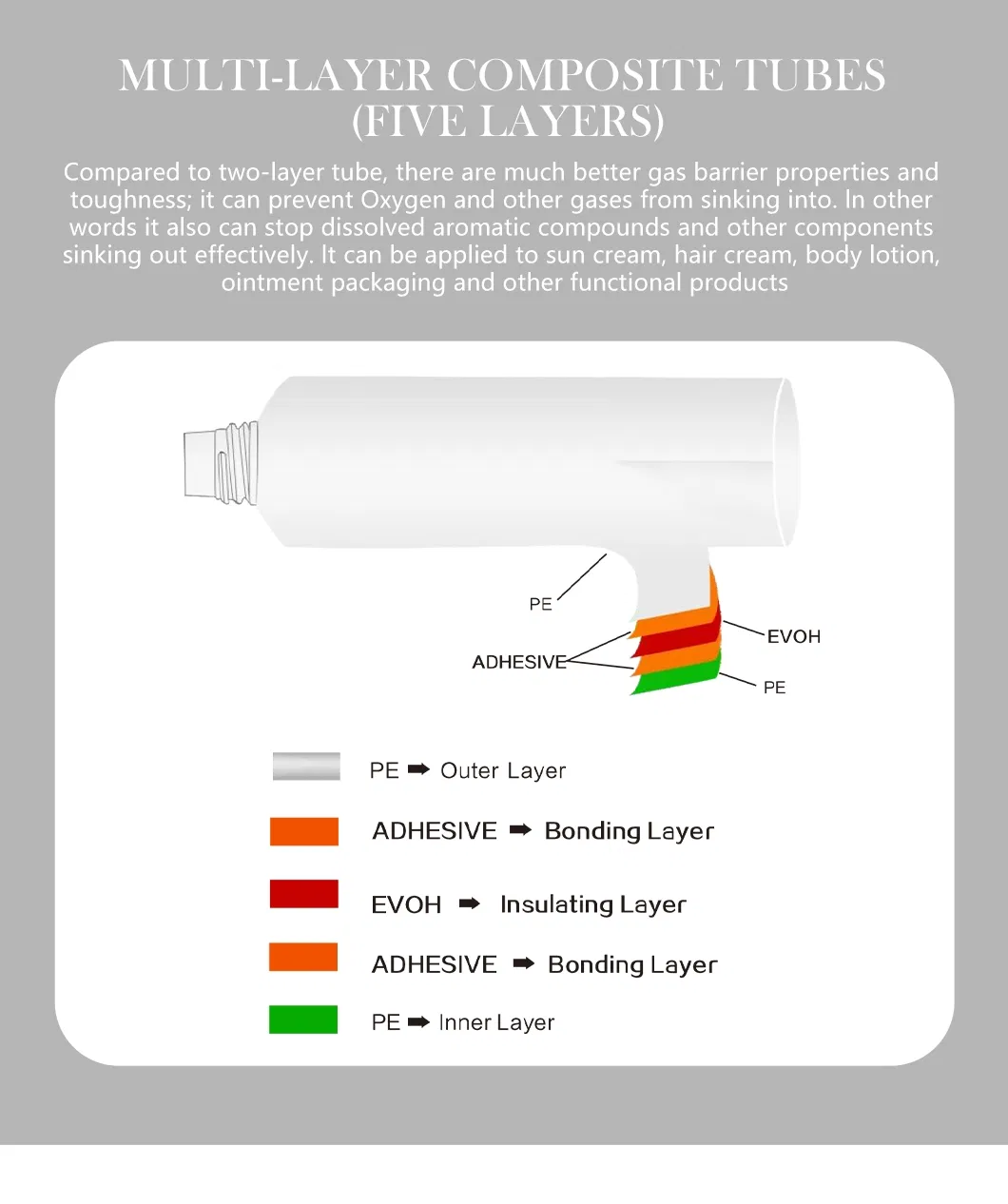 Oval Squeeze Cosmetic Packaging