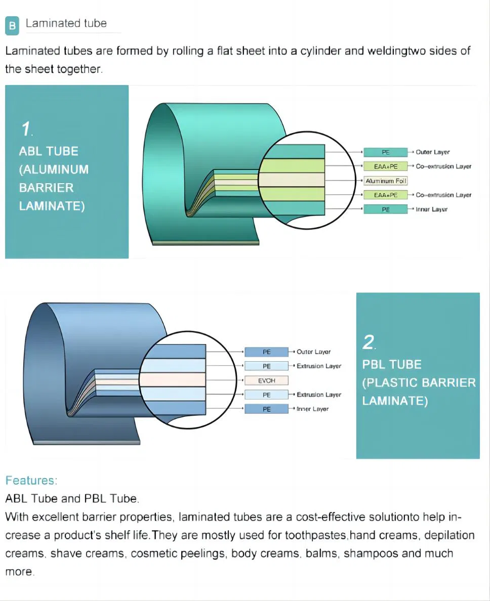 Parameter Chart