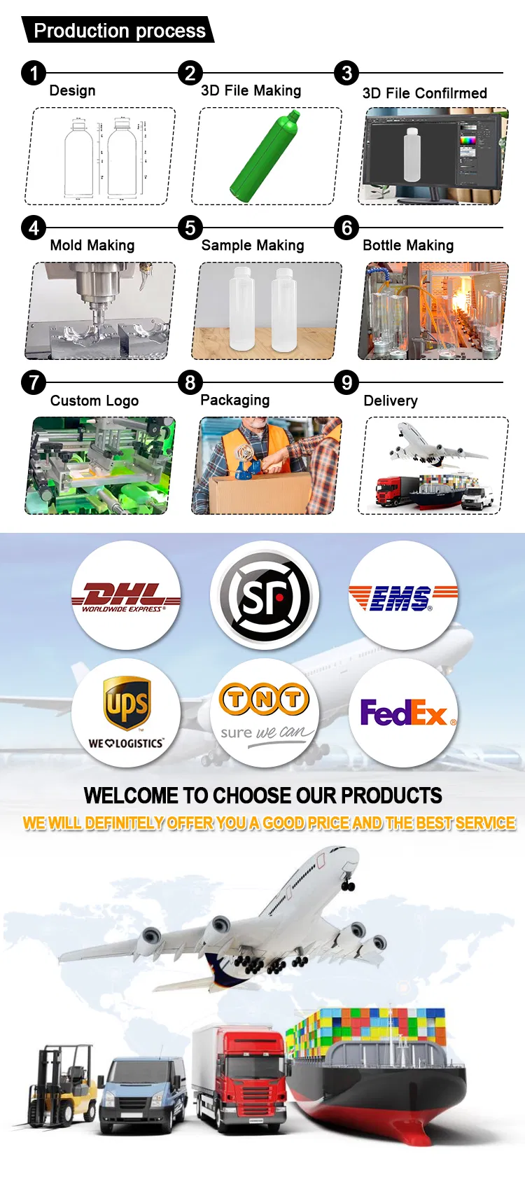 Packaging and Shipping