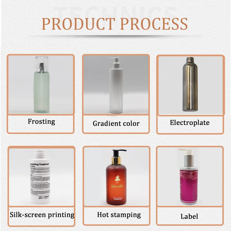 Production Process