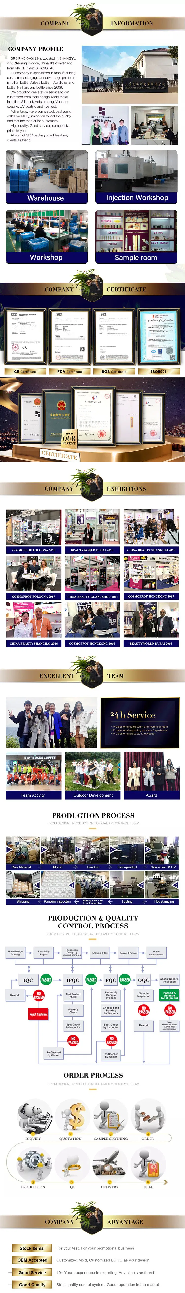 Manufacturing Process