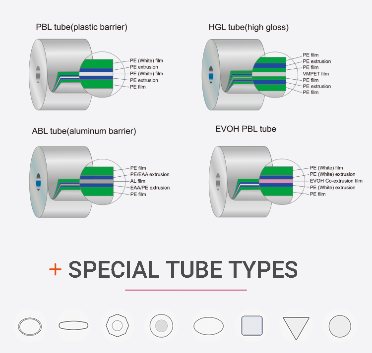 Cosmetics Cream Lip Gloss Packaging Travel Mini Hotel Plastic Empty Squeeze Tube