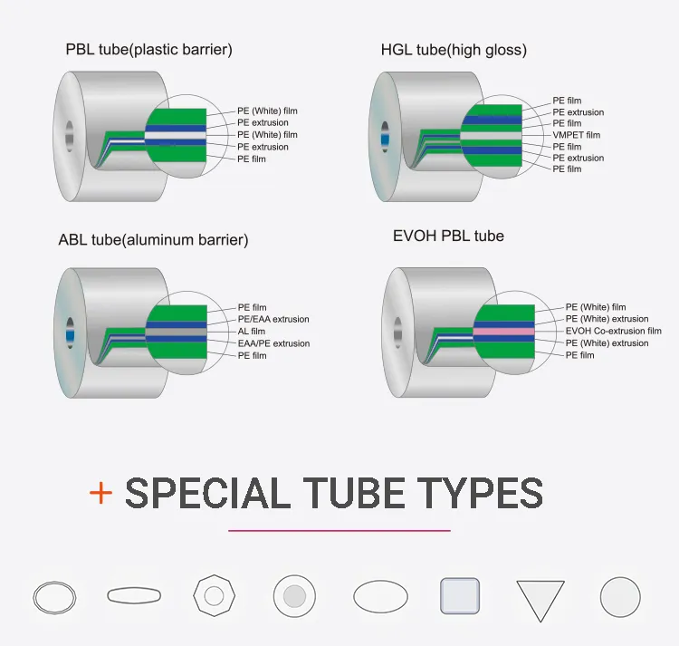 Cosmetic Tube Detail 2