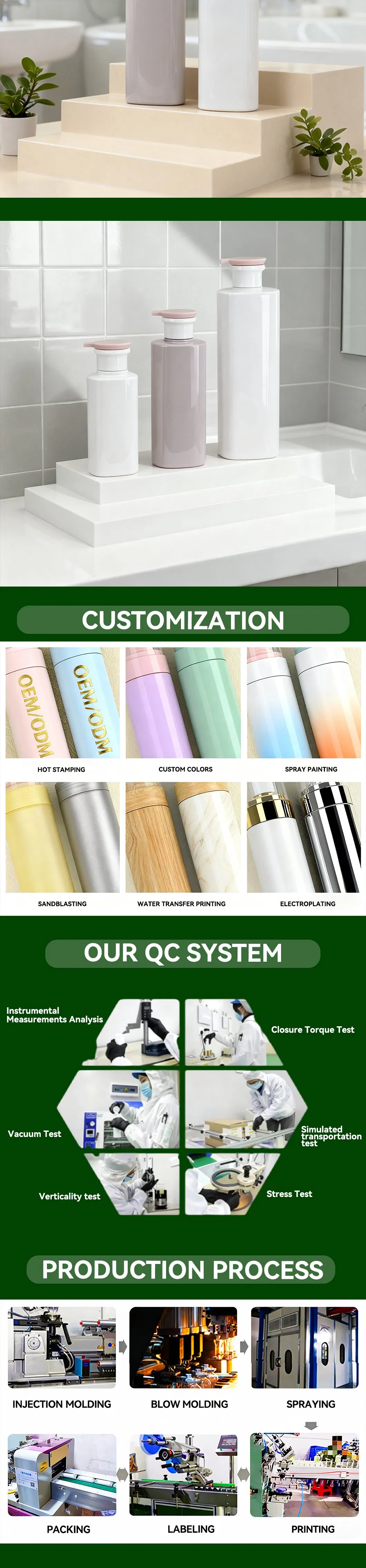 Product Infographic 2