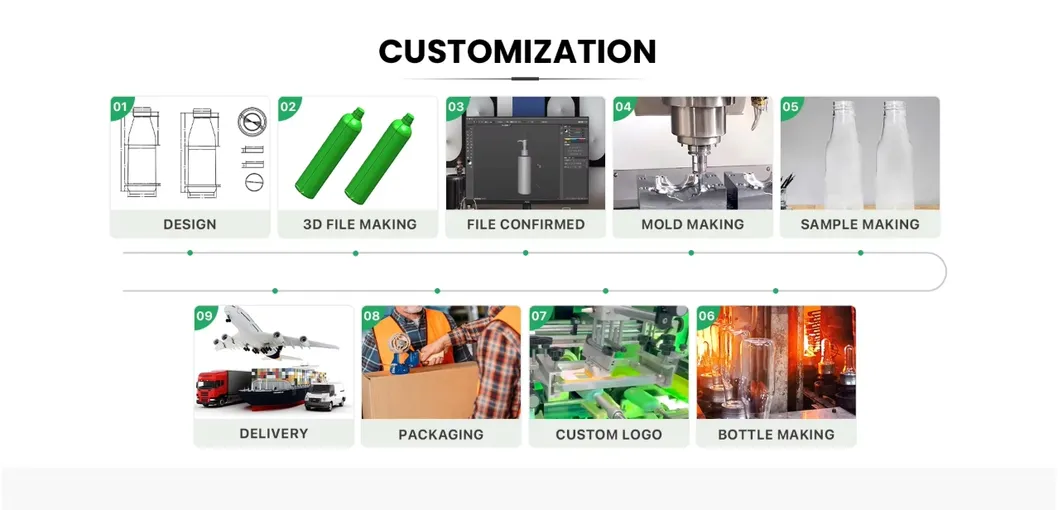 Customized Service 2