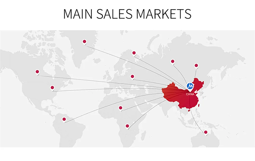 Our Market Distribution
