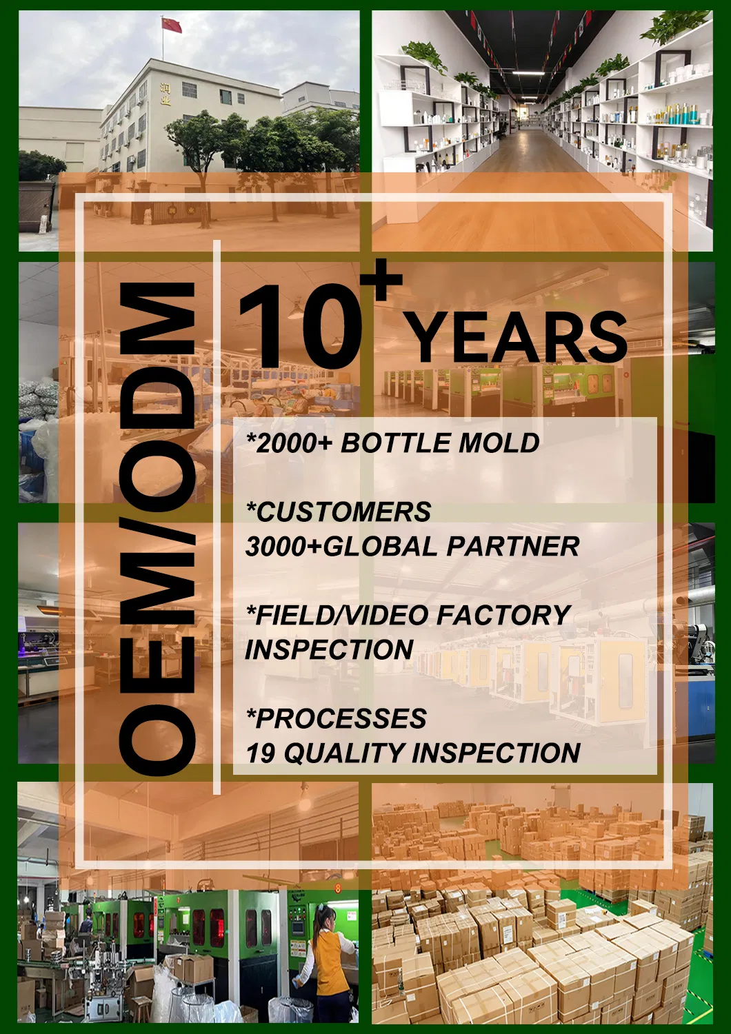 Manufacturing Profile