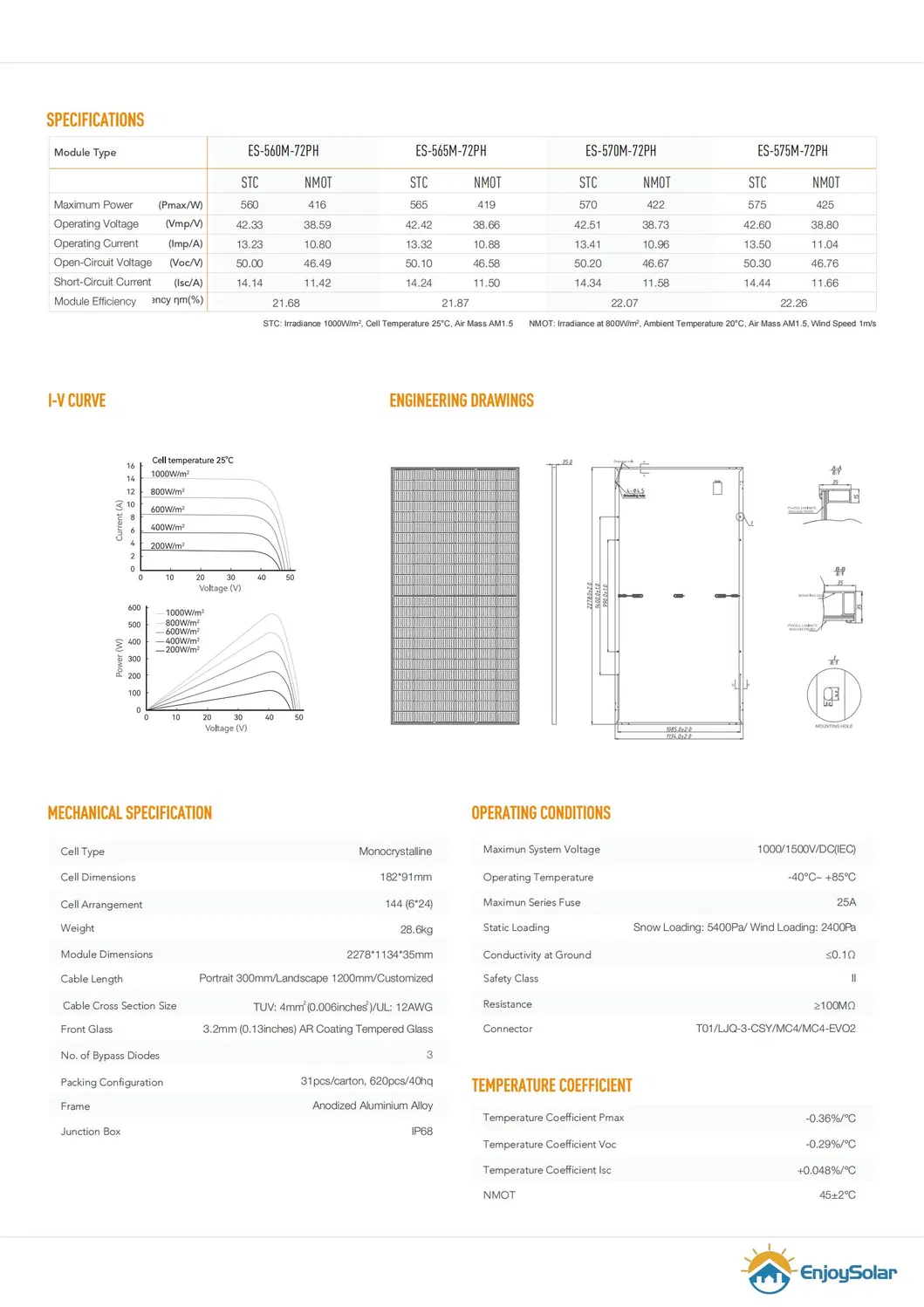 Módulo Solar PV