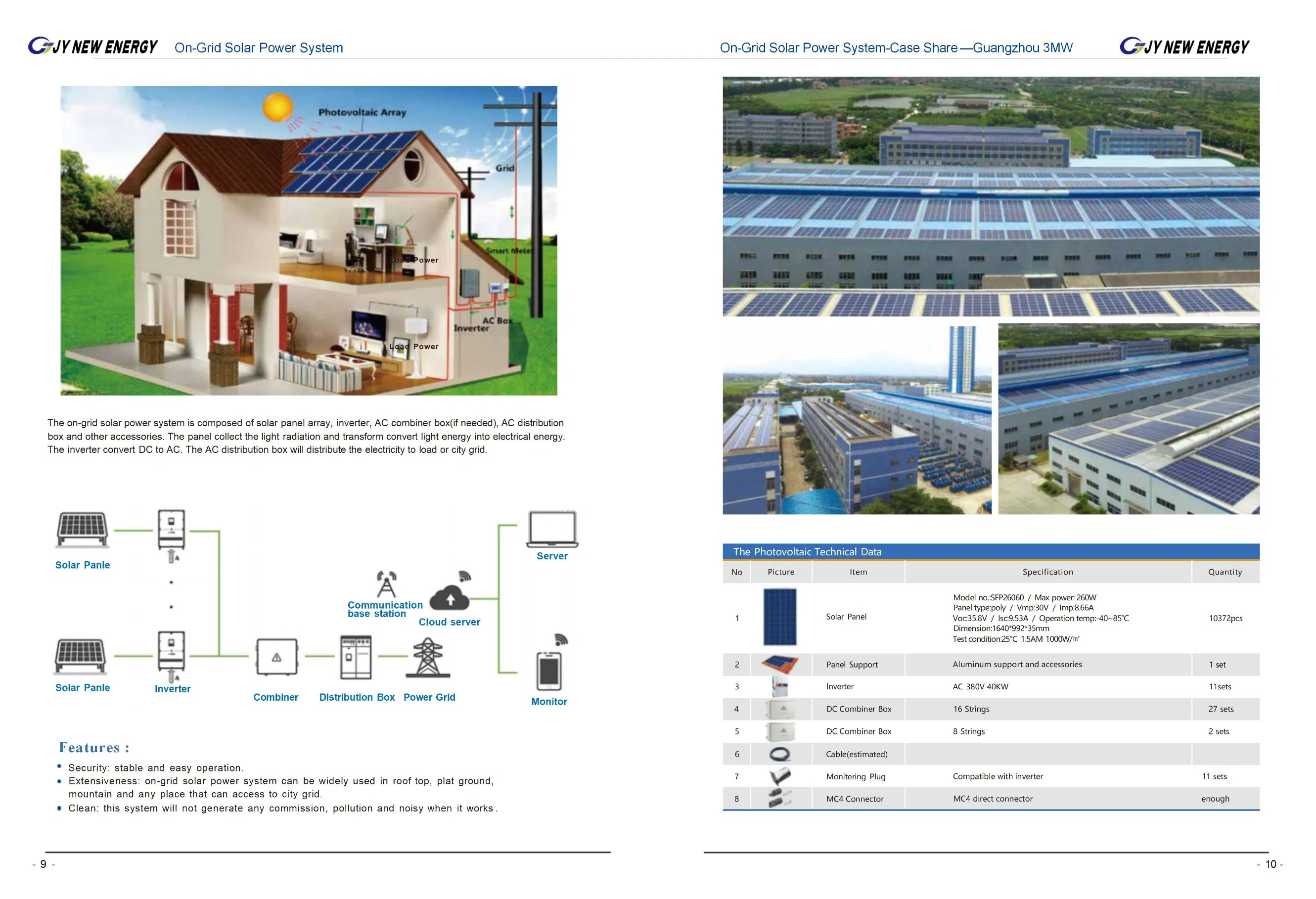 Soluciones integrales de energía solar para hogares, comercios, industrias y agricultura / Almacén europeo, Dubái