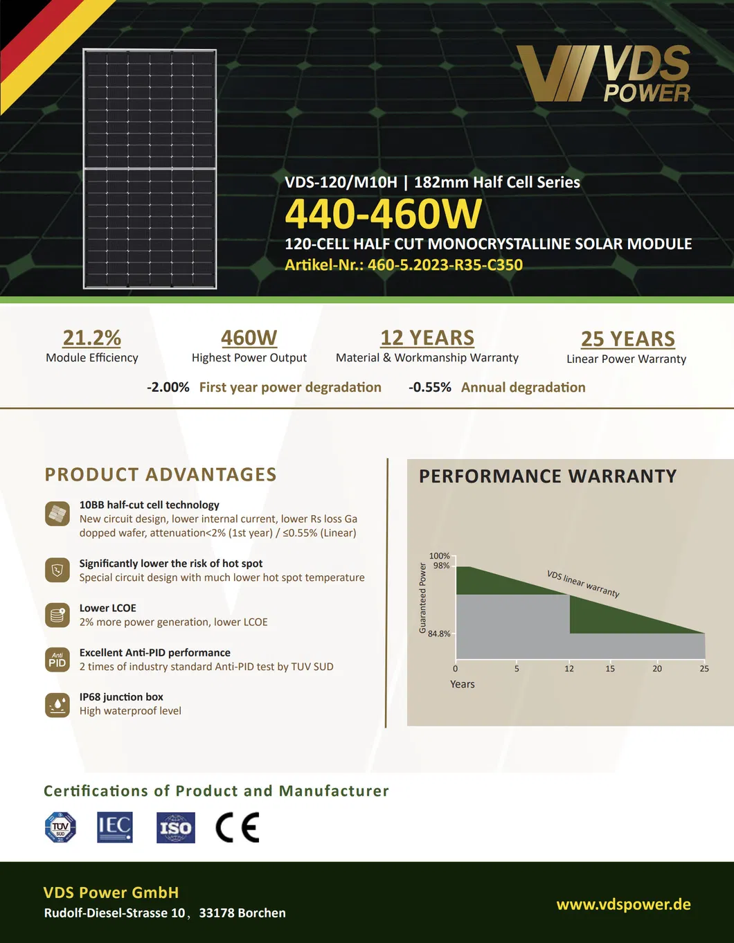 Especificaciones del panel solar