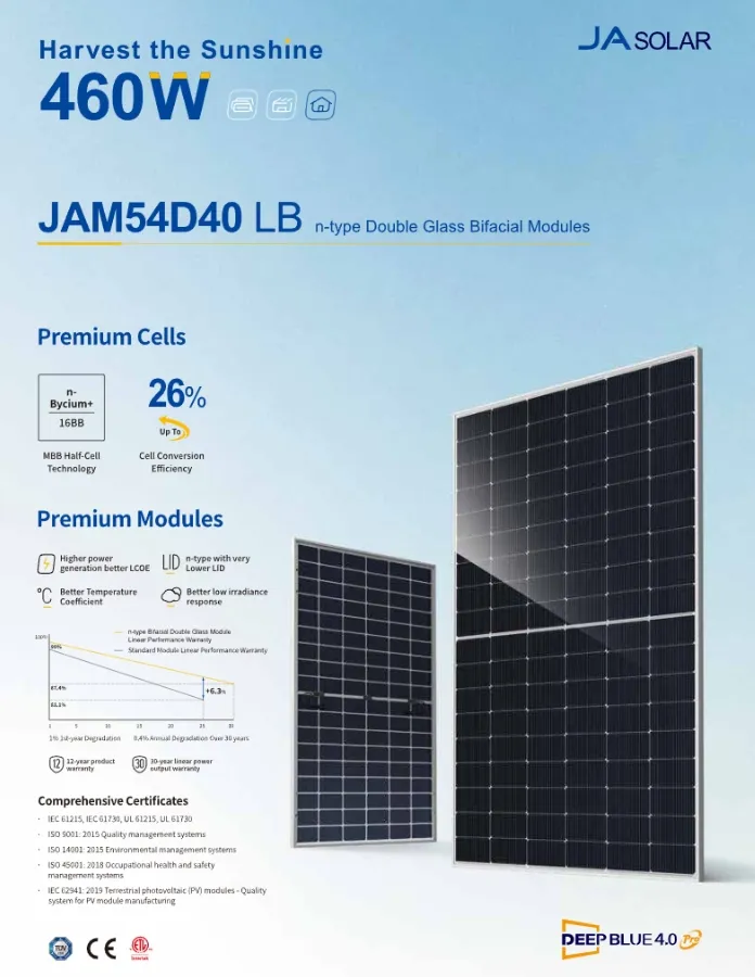 Detalle Módulo Solar 1