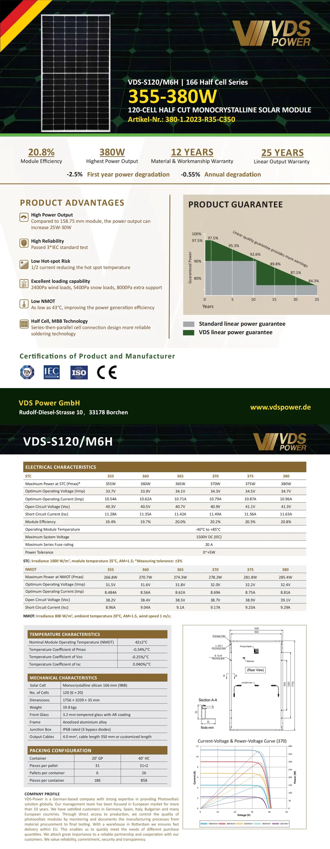 Especificaciones Módulo PV 380W