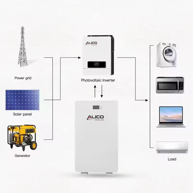 48V/51.2V 100ah 200ah 5kwh 10kwh Tipo de Montaje en Pared Lifep04 Módulo de Batería de Litio con BMS Inteligente para Sistema de Almacenamiento de Energía Solar