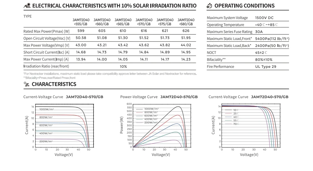 Módulo Fotovoltaico de Tipo N 555-580W Módulos Solares de Alta Eficiencia para Techos de Hogares