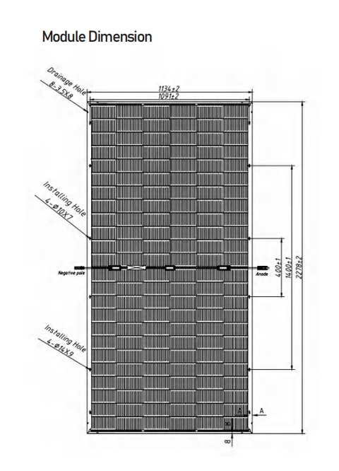 Detalle del panel 1