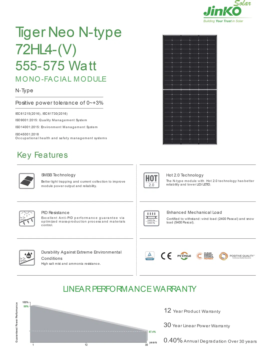 Panel Solar Detalle