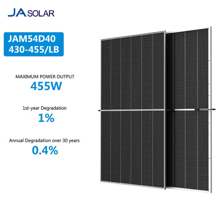 Módulos Bifaciales Premium 435-460W de Ja Solar para Mayor Eficiencia
