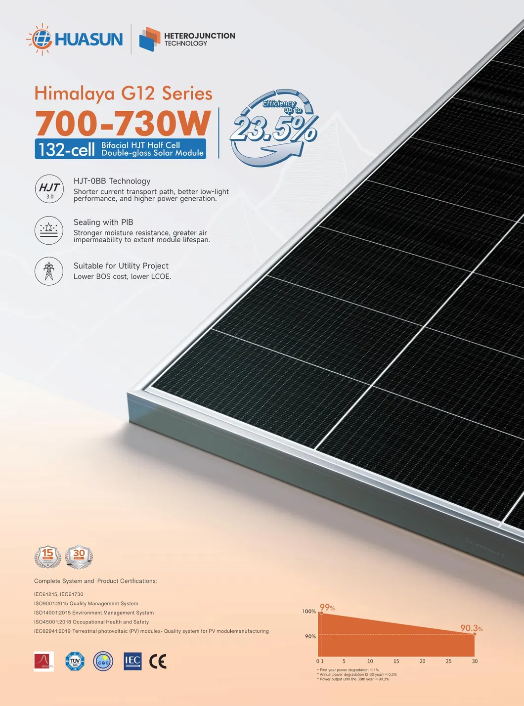 Módulo Solar PV Hjt Bifacial