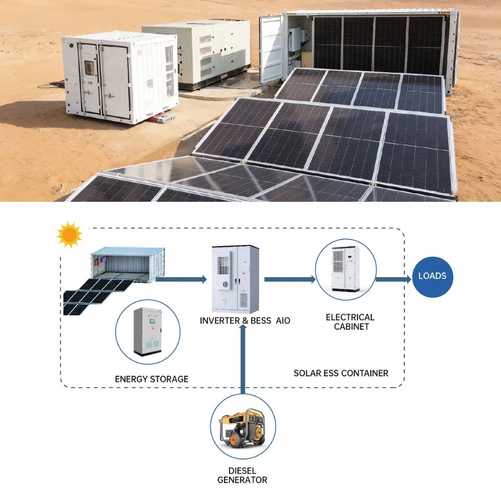 Sunevo 100kw 200kw Planta de energía solar plegable contenida con CE TUV para almacenamiento de energía industrial a gran escala