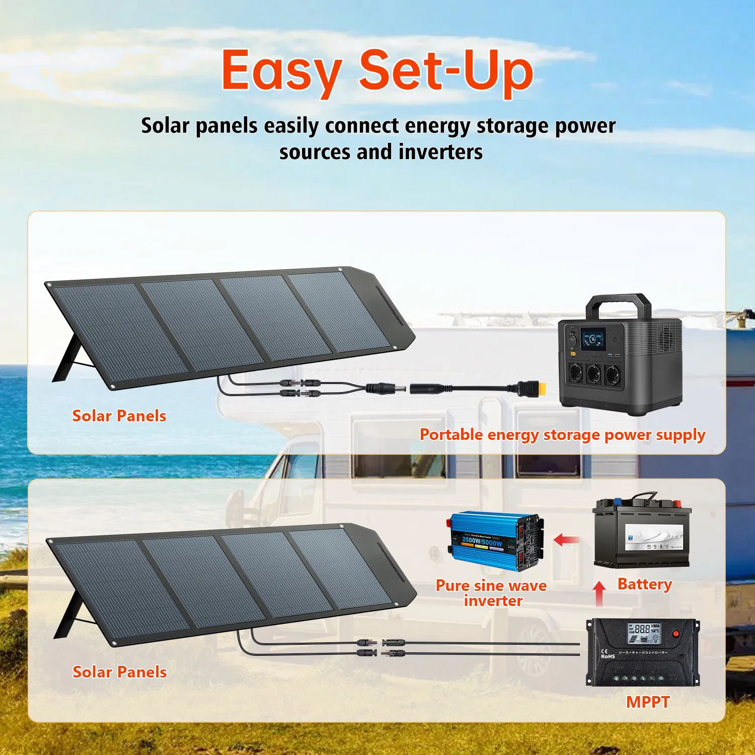Kit de Paneles Solares Portátiles Eco-Worthy 200W para Cargar Batería de Estación de Energía Portátil para Camping y Aventuras al Aire Libre